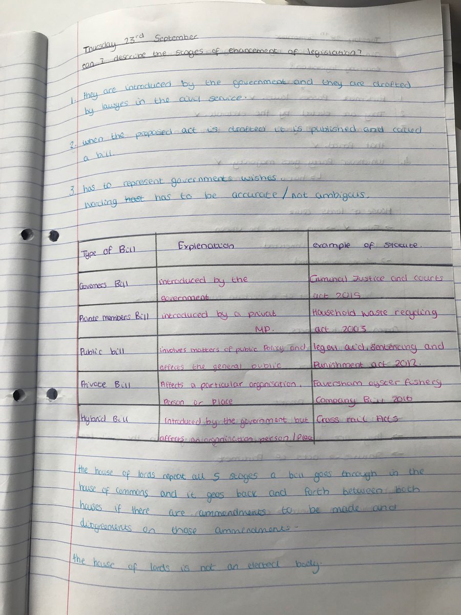 mkauldhar1's tweet photo. Brilliant classwork on the Legislative Process produced by my Year 12 Law students! @Amethyst6th @AldersleyHighSc Very impressed by their hard work. :) https://t.co/Jvkw9by3jO