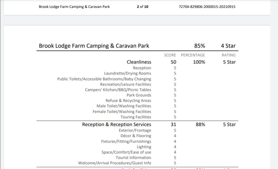 We are very proud to have gained an 85% <a href="/VisitEngland/">VisitEngland</a> #quality score in our annual assessment, we achieved 100% 5 star in our cleanliness, 88% 5 star in reception services, top of 4 Star only 2 points from a 5 star! Well done all staff <a href="/brook_farm/">Brook Lodge Farm</a> <a href="/VisitBristol/">Visit Bristol</a>