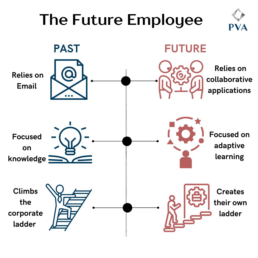 PlatinumVA's tweet photo. The future employee is more concerned with his ability to learn and not just the knowledge that they already have. Online collaborative applications have empowered us to be able to learn more. 
#evolutionofemployee #learningculture #entrepreneur #businessowner #UAE https://t.co/DXwqMk5jHs