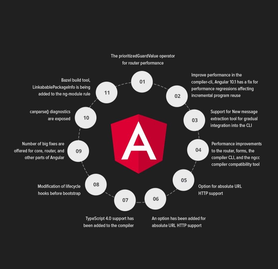 Sagacitysoft_'s tweet photo. Top features of Angular 10.1 that developers should know! #Infographic

CC: @Ronald_vanLoon @lindagrass0 @antgrasso @MikeQuindazzi 

#Angular #React #AngularUpdates #LowCode #NoCode #JavaScript #ApplicationDevelopment #Software #NextGenTech #Innovation #Technology https://t.co/EpFI2RtGSf