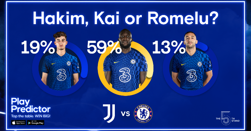 ChelseaFC's tweet photo. Could it be Kai's night? 

Havertz and Lukaku are the most popular picks for first goalscorer tomorrow! 

Who are you backing? Submit your entries to win! 👌🎉
