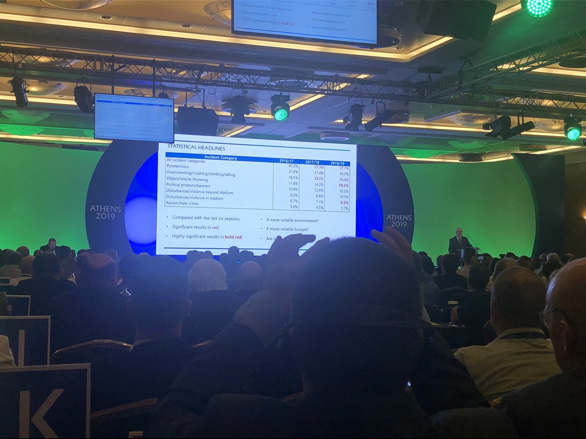 pierre_nordberg's tweet photo. Någon verkar påstå att det inte använda pyroteknik på Uefa matcher. 

Detta är Uefas egna statistik som de presenterade i Aten 2019 på Uefas säkerhetskonferens som jag själv deltog på. https://t.co/aRV6s0EZE4