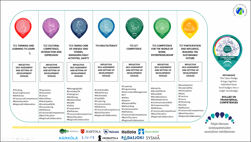 donpresant's tweet photo. "No review" badge applications are used to automatically issue the Basic badges! They actually trust education professionals to self-assess as a formative diagnostic to get started. #OpenBadges to mark the beginning, not the end of learning journeys. There goes the neighbourhood. https://t.co/SdTSEIsjrA