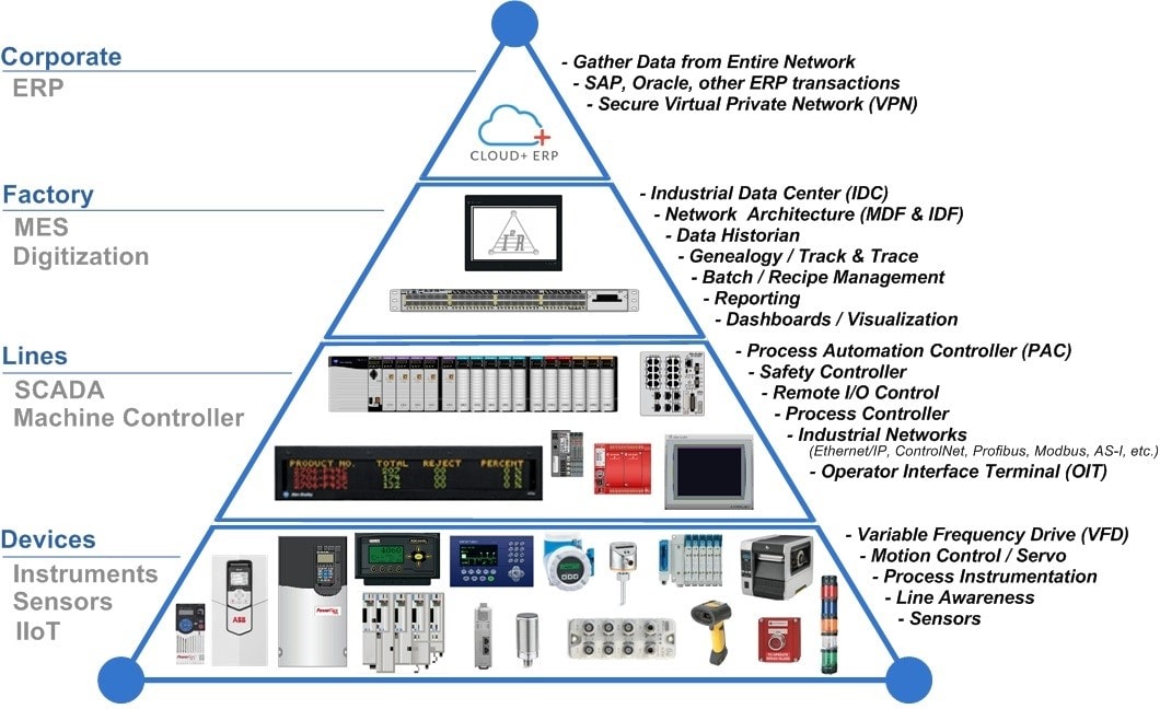 TIScontrols's tweet image. 