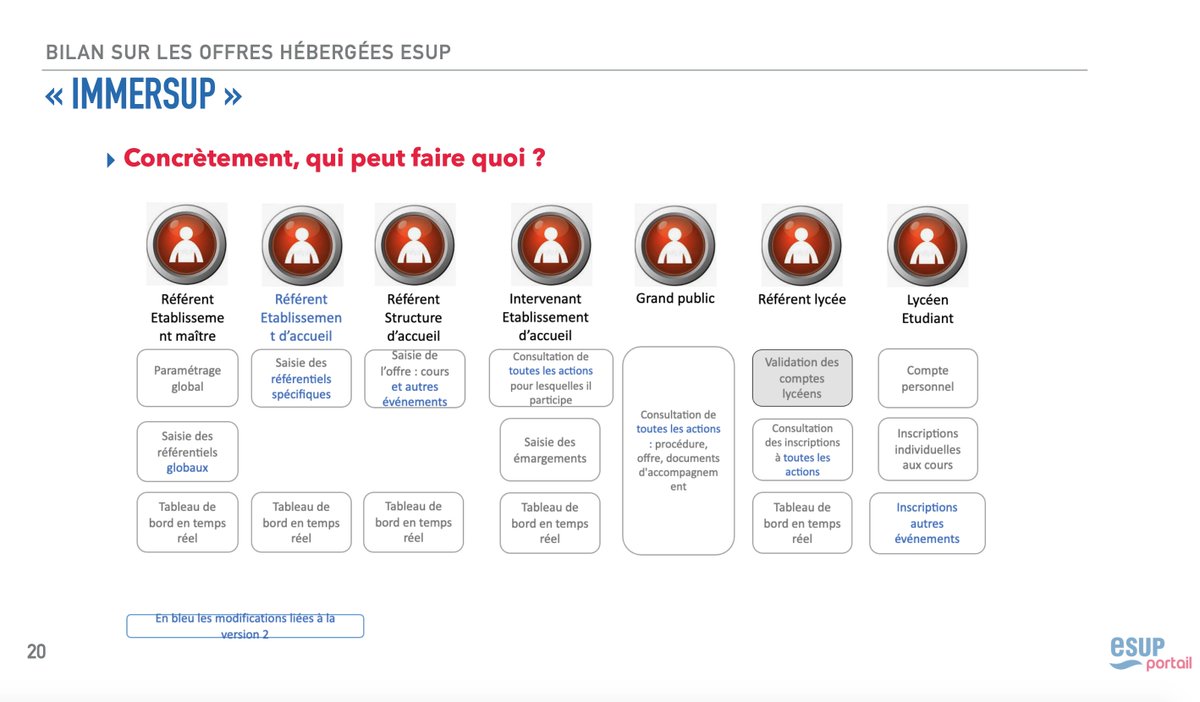 [LIVE] Présentation du projet #immerSup de l'<a href="/unistra/">-</a> 

#esupdays32