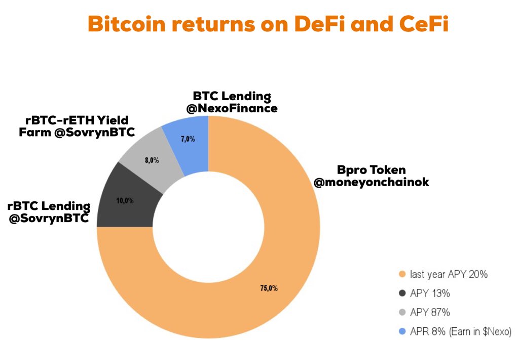jorgeirigoyen's tweet photo. What does a Bitcoin mutant do with his Bitcoin?

I made a chart of where mine are, just an idea for Bitcoin mutants #BitcoinSmart #BitcoinDeFi #StaySovryn

@moneyonchainok 
@SovrynBTC https://t.co/djqUAwSThX