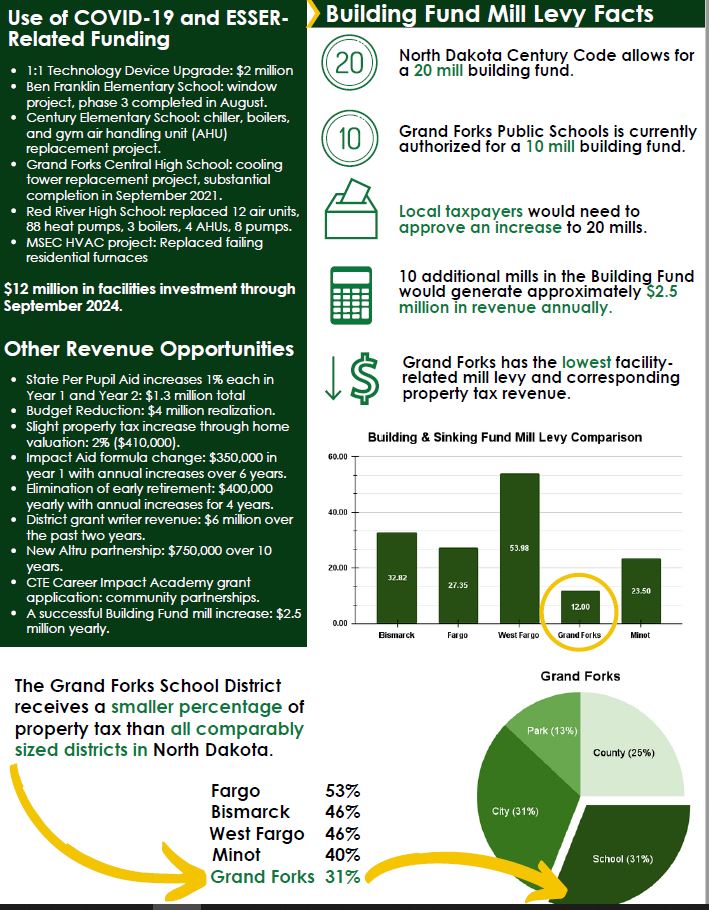 Please get out and vote for the support of our kids today!