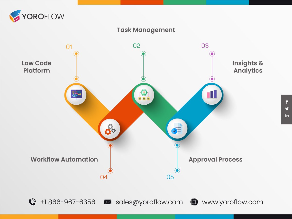 yoroflow's tweet image. #workflowmanagement #Yoroflow is best suited and designed for SMEs and gives scaled-down versions of #workflowmanagementtools which in turn help to streamline business processes.
Automate Your Business Processes with Simple and Smart Interface!
yoroflow.com/workflow-manag…