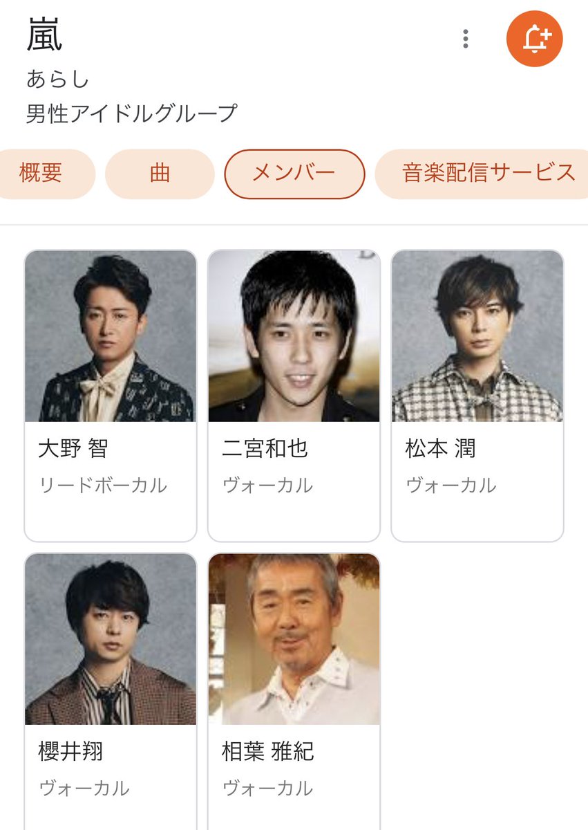 活動歴および当時の関連ビジュアル記録
