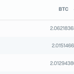 Photo by botcrypto | Crypto trading & DCA bots (@botcrypto_io)