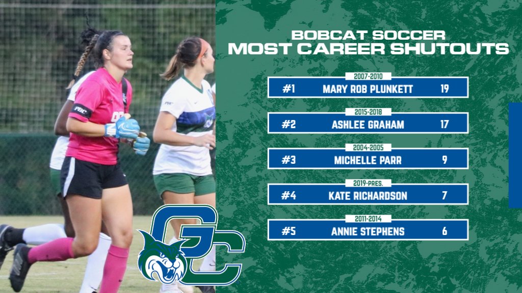 GCSUBobcats's tweet photo. Today's Tuesday Record Watch takes a look at GC Soccer career shutouts:

Kate Richardson picked up her 7th this week, moving to the #4 spot!

#BringTheThunder #GCSoccer https://t.co/mGaQ02W8LX