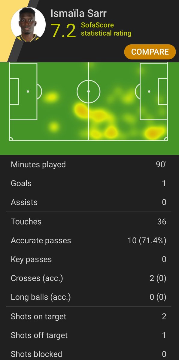 ZhouFPL's tweet photo. #WATNEW
📌King creative role:.49xA/2KP/1BCC
📌🚀 Goal by Longstaff/ASM simple pass
📌ASM:5KP/2BCC/1.0xA
📌Sarr brilliant,3Shot/2OT/1BC/.63xG
📌1st WAT⚽ from Set Piece this season
📌Ritchie:3KP/1BCC/.5xA
📌WAT:1BC/7SiB/xGC2.0,NEW:3BC/10SiB/xGC1.1
📌WAT v. LEE next, NEW v. WOL https://t.co/zGqCebks43