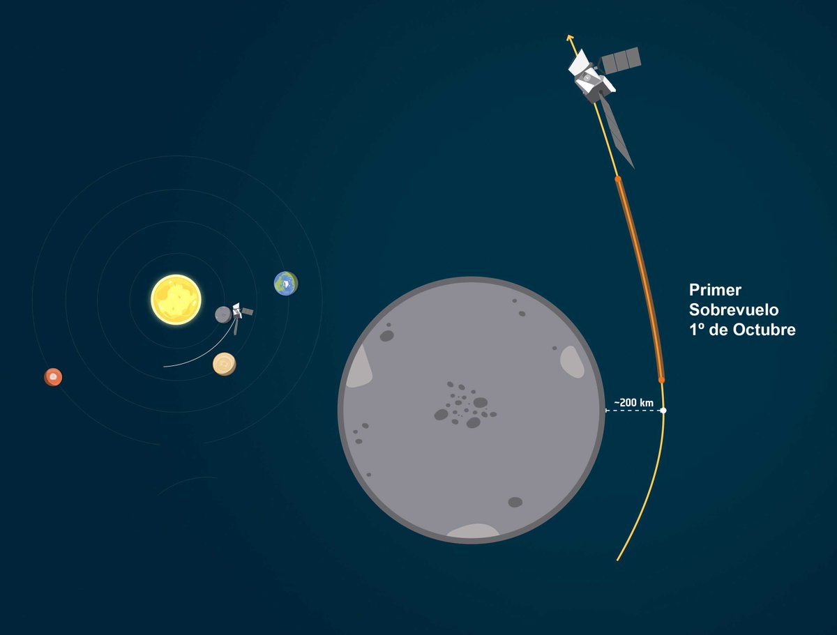Fuente: @BepiColombo desde Twitter
