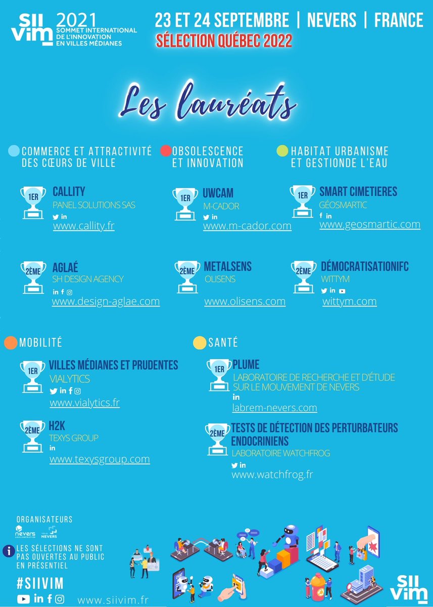 Les #Lauréats du #SIIViM, Sélection #Quebec 2022
+ d'#infos sur siivim.fr
RDV de l'#innovation organisé par @NeversAgglo &amp; @villedenevers 
#Smartcity #VillesMédianes #VillesIntelligentes #Territoires #numeriques