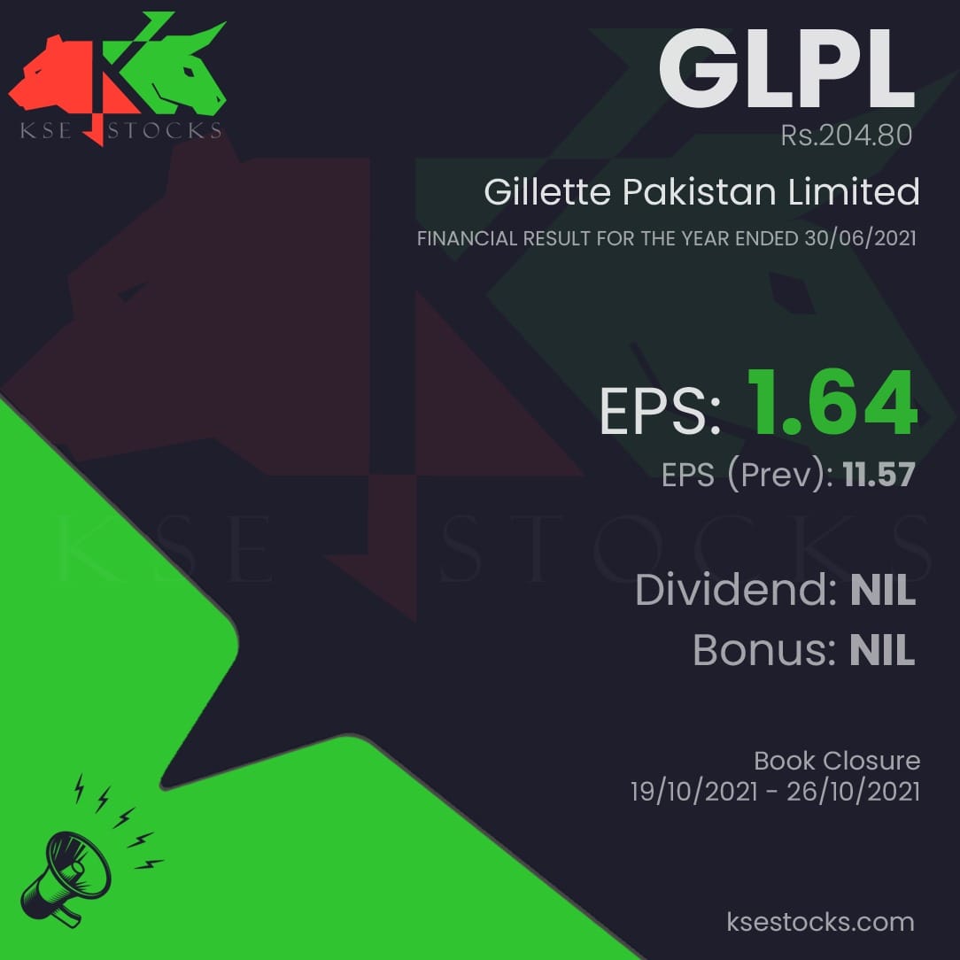 ksestocksdotcom's tweet image. #GLPL #KSESTOCKS #PSX