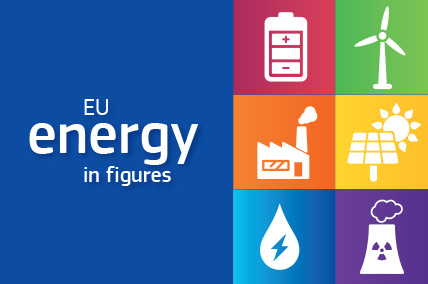 The 2021 edition of our energy ⚡️ statistical pocketbook, “EU Energy in Figures”, is available online! It provides comparable statistics 📈📊 per year and per 🇪🇺 country for many different aspects of the #energysector. Have a look 👀 → europa.eu/!YkJfnw #EnergyFacts