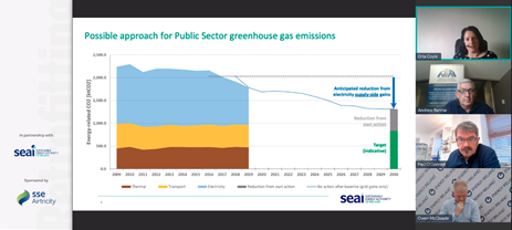 energyireland's tweet photo. Irish Retrofitting Conference 2021 

Orla Coyne @SEAI_ie tells attendees of the lessons learned from SEAI Public Sector Retrofit Pathfinder 

#IrishRetrofitting https://t.co/0l8sfpKeRn