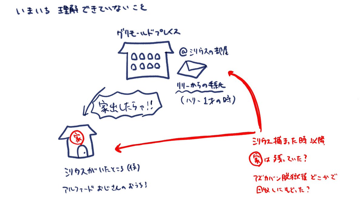 家出したあとにシリウスが受け取ったであろうリリーの手紙がなぜグリモールドプレイスのシリウスの部屋にあったんかなということについて、理解が追いついていないんだなあ……(読解力がない者) 