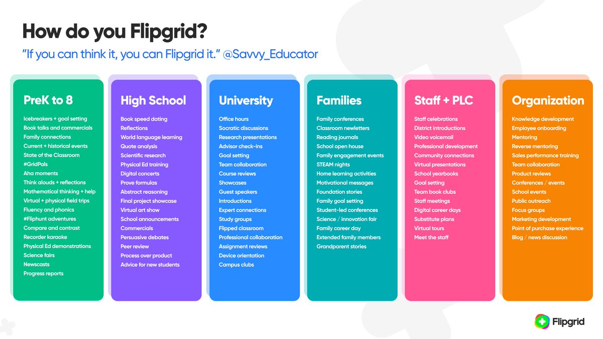 MicrosoftFlip's tweet photo. Check out these inspiring ideas for using @Flipgrid shared by YOU- the educator community 💚 https://t.co/r0D5BM58DW