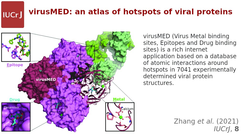 virusMED <a href="/IUCrJ/">IUCrJ</a> doi.org/10.1107/S20522… #Hunan #University #College #Biology <a href="/UniWarszawski/">Uniwersytet Warszawski</a> #UW <a href="/UVA/">UVA</a> <a href="/minor_lab/">Wladek Minor Lab</a> #virushotspot #viral #protein #structure #epitope #antiviral #DrugBank #protein #virusMED <a href="/IUCr/">IUCr</a> #openaccess