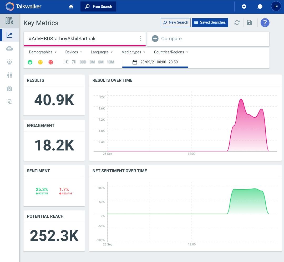 AkhilS_Trends17's tweet photo. 40k+ lets make 50k #AdvHBDStarboyAkhilSarthak https://t.co/ScAm9iKbUY