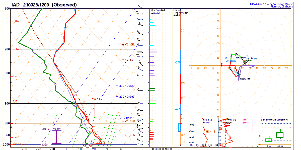 Thunder Graph Was that just the biggest thunder I have ever heard or was that an ...