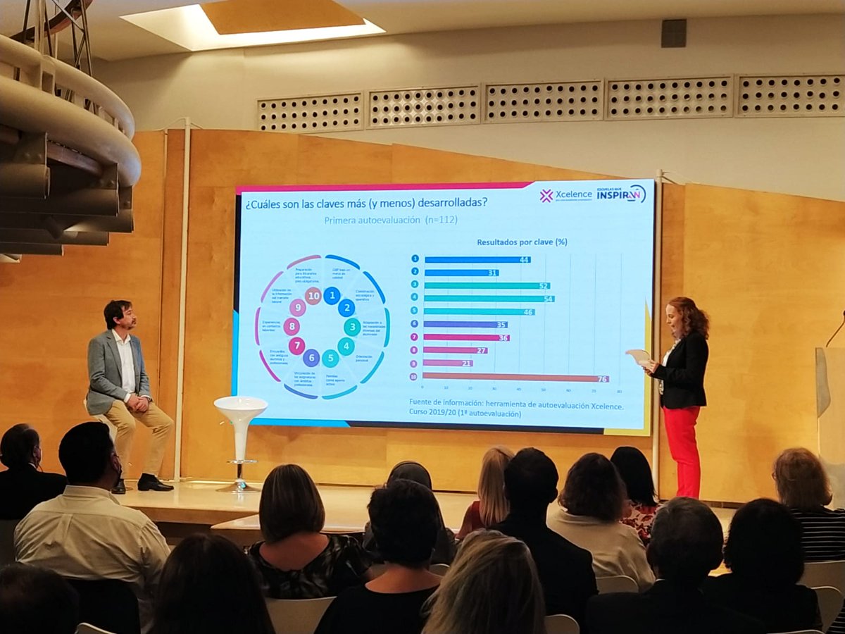 Hemos escuchado resultados muy satisfactorios que han remarcado: 

👉 La importancia del establecer una estrategia que sistematiza la actuación pre y post implantación del proyecto 
👉El valor de establecer conexiones entre centros y empresas

#Xcelence-#EscuelasQueInspiran