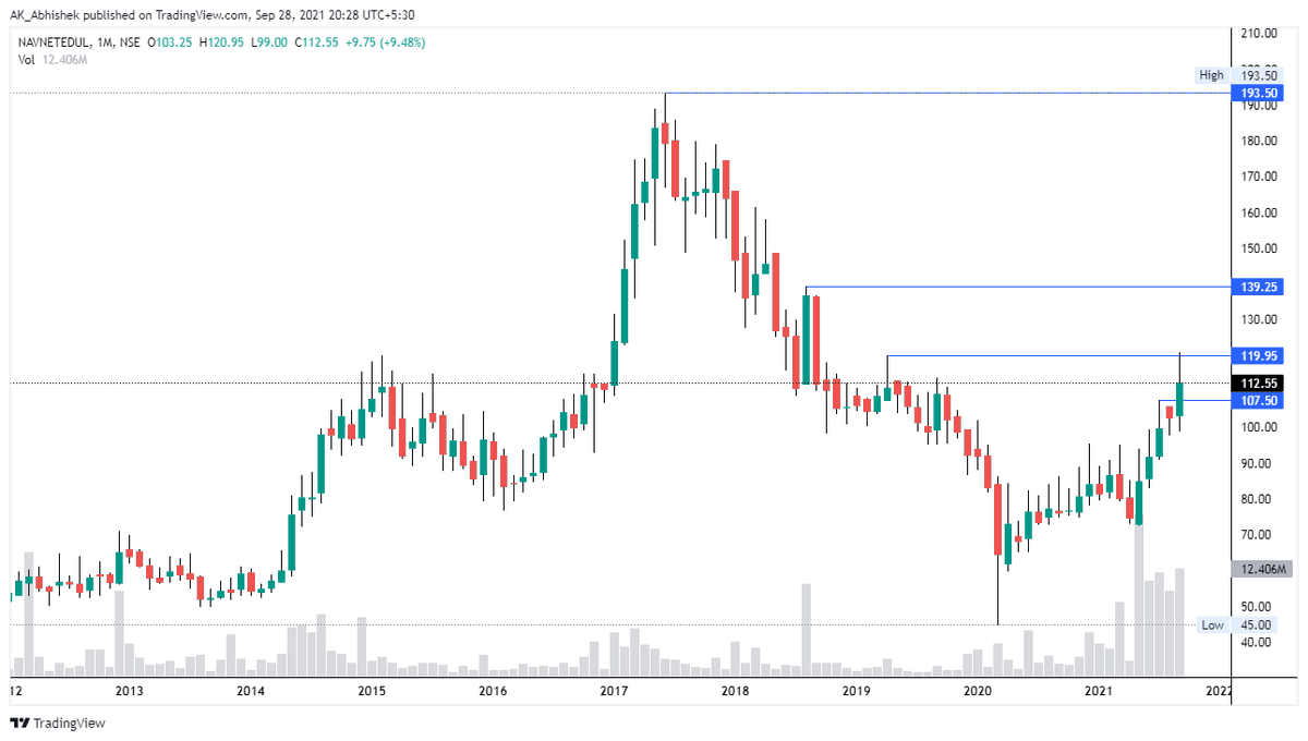 hey_its_abhi_'s tweet photo. #Chapter_082
6 Jul 21

Added #NAVNETEDUL at 98

🍒 Potential #Multibaggers
📏 Technical Setup
🍫 Creating #Wealth by #Investing in 🇮🇳 #Stock #Market
📓 Use My Notes for Study Purpose Only

#Big_Vision
#MultibaggerStocks 
#mastery_in_one_concept

Thanks
@AK___Abhishek 
@5x_by_ABHI https://t.co/fiLp0C6LIi