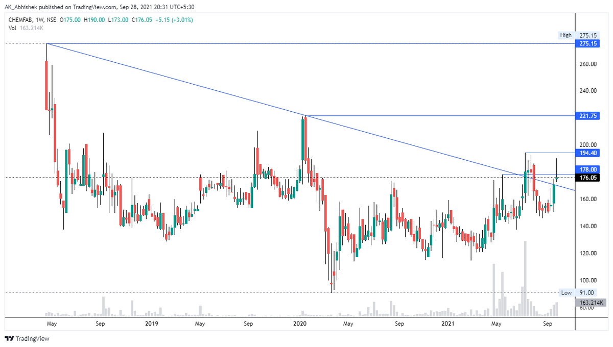 hey_its_abhi_'s tweet photo. #Chapter_086
19 Jul 21

Added #CHEMFAB at 175

🍒 Potential #Multibaggers
📏 Technical Setup
🍫 Creating #Wealth by #Investing in 🇮🇳 #Stock #Market
📓 Use My Notes for Study Purpose Only

#Big_Vision
#MultibaggerStocks 
#mastery_in_one_concept

Thanks
@AK___Abhishek 
@5x_by_ABHI https://t.co/EVkUd9eelf