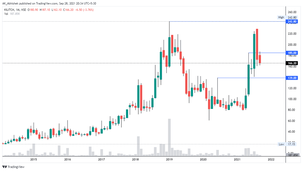 hey_its_abhi_'s tweet photo. #Chapter_089
5 Jul 21

Added #KILITCH at 164

🍒 Potential #Multibaggers
📏 Technical Setup
🍫 Creating #Wealth by #Investing in 🇮🇳 #Stock #Market
📓 Use My Notes for Study Purpose Only

#Big_Vision
#MultibaggerStocks 
#mastery_in_one_concept

Thanks
@AK___Abhishek 
@5x_by_ABHI https://t.co/tDkyS9C5EN