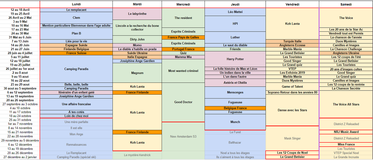 BenjiMedias's tweet photo. Tableau coupé en 2 pour un meilleur visuel https://t.co/FHYR29oxUH
