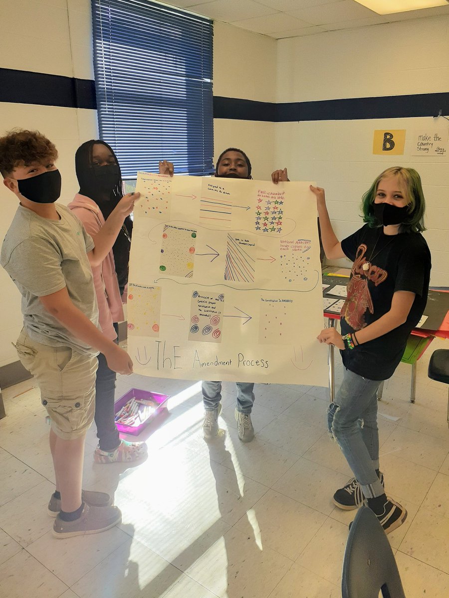 dcpsallieriddle's tweet photo. Today, students are creating flow charts to show the Amendment Process! Next, groups research a different, unsuccessful amendment. How would it have changed the law, and where in it's journey did it fail? You're awesome, 7th Graders! @Din_CoSchools #dmsgens #civicswithriddle https://t.co/ENduHYwKiY