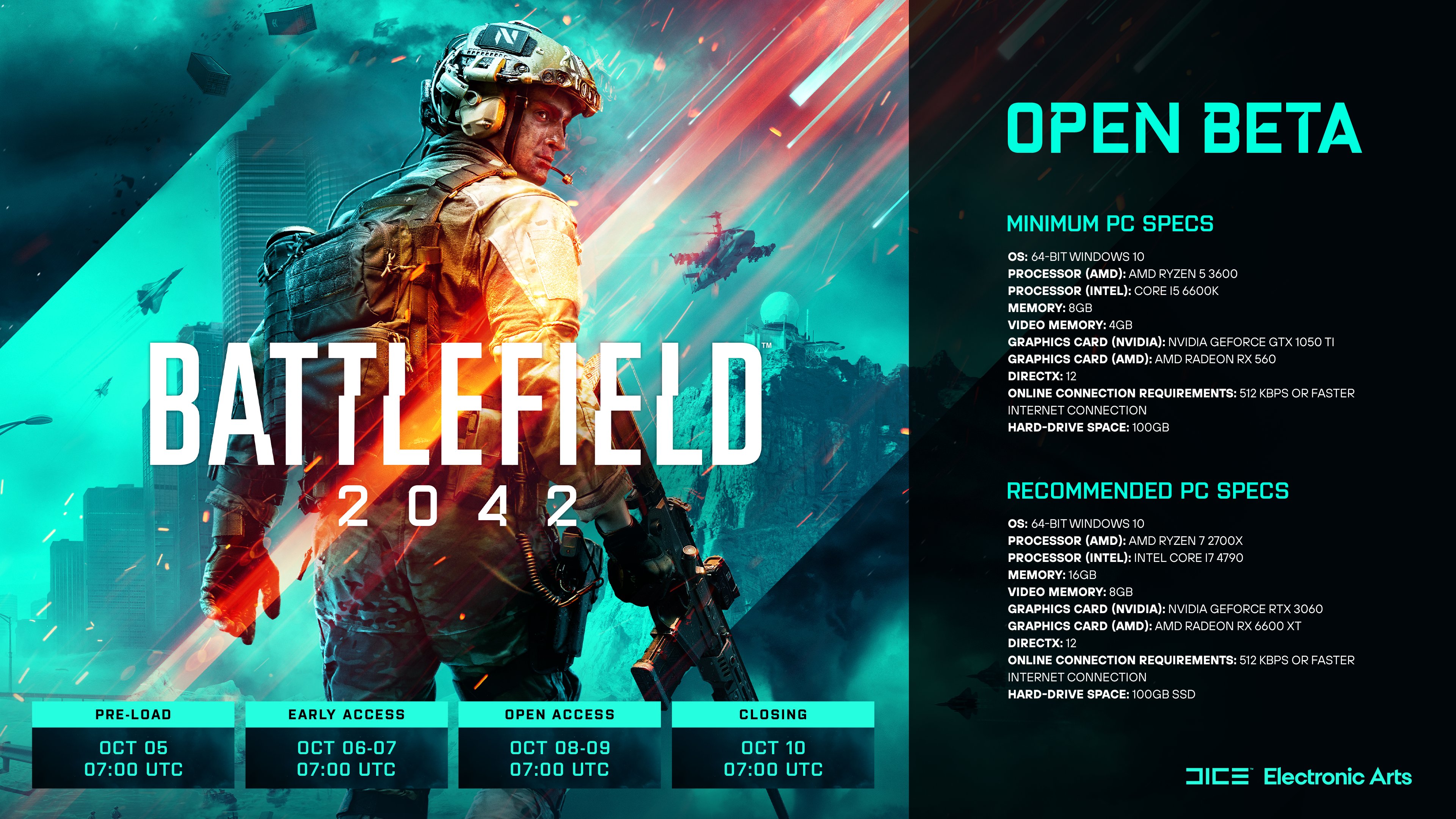 Battlefield 2042 Open Beta minimum specs: OS: 64-BIT WINDOWS 10 PROCESSOR (AMD): AMD RYZEN 5 3600 PROCESSOR (INTEL): CORE 15 6600K MEMORY: 8GB VIDEO MEMORY: 4GB GRAPHICS CARD (NVIDIA): NVIDIA GEFORCE GTX 1050 TI GRAPHICS CARD (AMD): AMD RADEON RX 560 DIRECTX: 12 ONLINE CONNECTION REQUIREMENTS: 512 KBPS OR FASTER 'INTERNET CONNECTION HARD-DRIVE SPACE: 100GB

Battlefield 2042 Open Beta recommended specs: OS: 64-BIT WINDOWS 10 PROCESSOR (AMD): AMD RYZEN 7 2700X PROCESSOR (INTEL): INTEL CORE I7 4790 MEMORY: 16GB VIDEO MEMORY: 8GB GRAPHICS CARD (NVIDIA): NVIDIA GEFORCE RTX 3060 GRAPHICS CARD (AMD): AMD RADEON RX 6600 XT DIRECTX: 12 ONLINE CONNECTION REQUIREMENTS: 512 KBPS OR FASTER 'INTERNET CONNECTION HARD-DRIVE SPACE: 100GB SSD