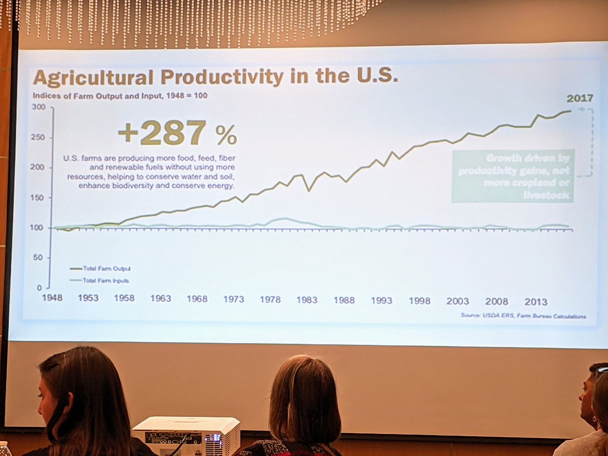 BRNAgNews_NH's tweet photo. .@FarmBureau highlights #ag successes of doing more with less with @OhioFarmBureau #OFBDC, US #ag emissions has remained near 10% for past 30 years https://t.co/MEacr66mCx