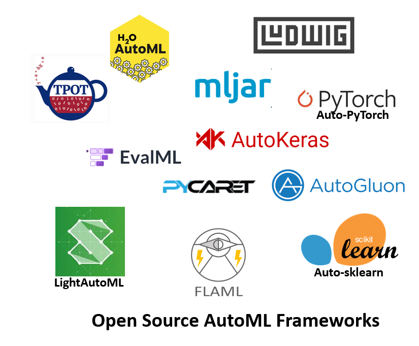 kdnuggets's tweet image. Best OpenSource #AutoML frameworks in 2021 @techninjahere buff.ly/3lV0uaw