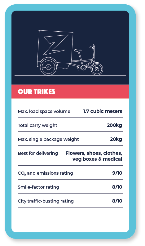 ZedifyFLY's tweet photo. What kind of Zedify cargo bike have you spotted out and about in #Finchley making #zeroemission deliveries? Check out our ratings cards for info on why we use bikes, trikes and quads for different deliveries. https://t.co/t3ZkTO6nZa