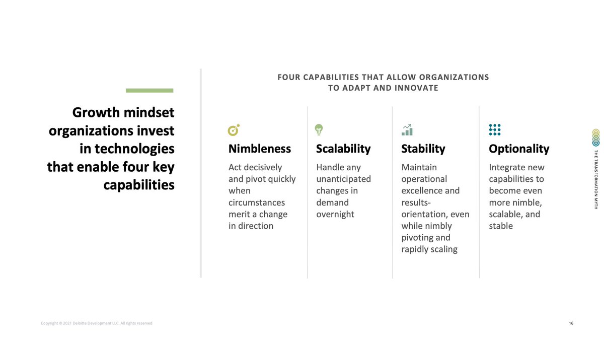 mitsmr's tweet photo. How to achieve a growth mindset.
From the authors of the new book, The Transformation Myth: Leading Your Organization Through Uncertain Times. #MITSMREvent https://t.co/ihvg3Qsmoq