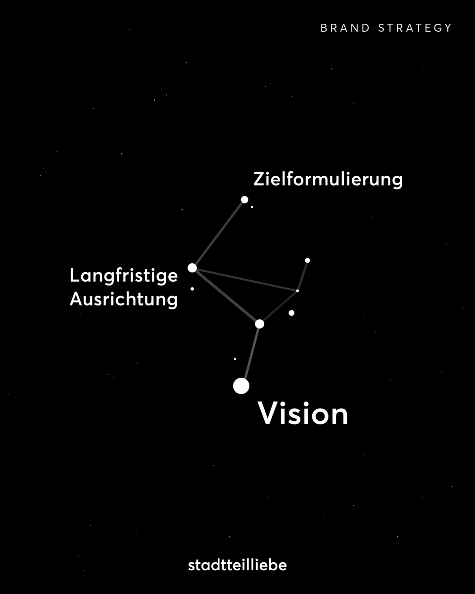 → Vision
Zu unserem Leistungsfeld Vision zählen diese Punkte:
#zielformulierung
#langfristigeausrichtung

Wir helfen euch genaue Ziele für euer Unternehmen zu definieren. 
#vision #stadtteilliebe #brandstategy