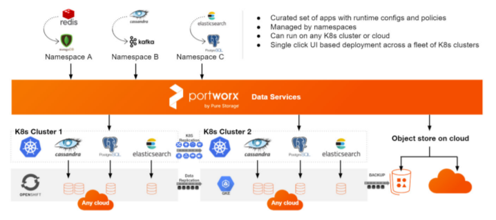 Arjantim's tweet photo. @PureStorage @darkkavenger @tech_unplugged Easily Operate a Database-as-a-Service Platform Leverage @portwx by @PureStorage manage your production-grade, mission-critical data services. #Pure #PureStrategy https://t.co/DVp6B47MWC