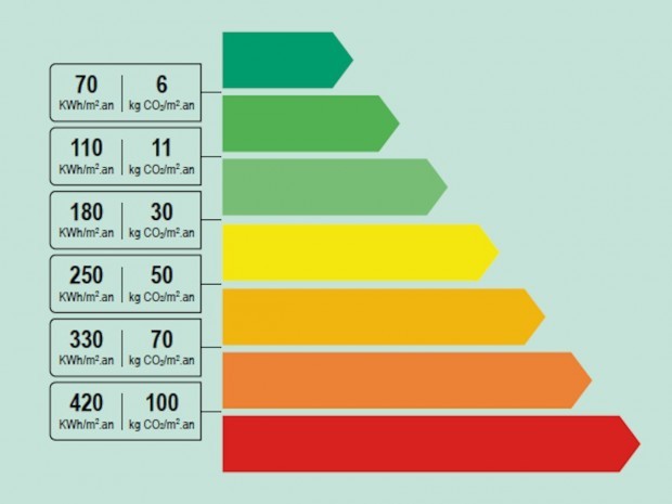 #Rénovation : Un projet de texte vient d'être mis en consultation publique, concernant l'obligation de réaliser un audit énergétique, lors des mutations, pour les logements disposant d'une mauvaise classification en #DPE. Explications ⬇️ mon.articlesite.net/r/usxvrjq
