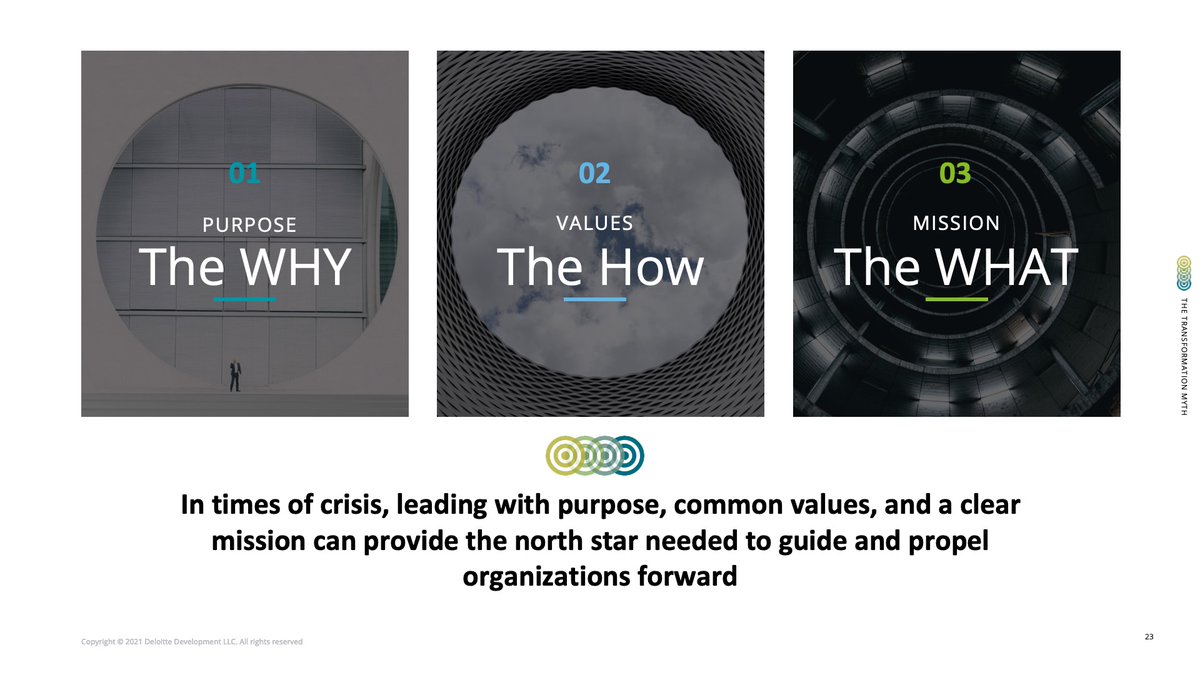 mitsmr's tweet photo. Values serve as guidelines for how you actually do something. #MITSMREvent https://t.co/dZLiX3j0mT