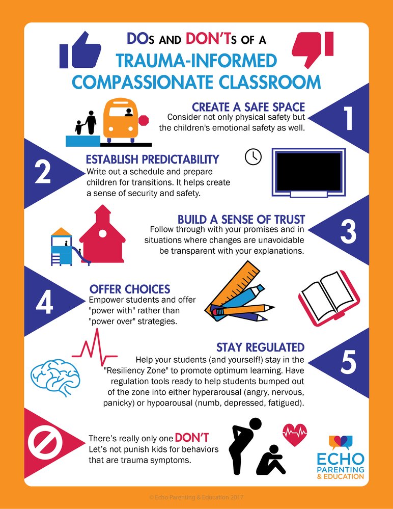 jnascott's tweet photo. Great graphic for #teachers and #parents to understand the do's and don'ts for kids struggling with anxiety or #trauma of back to school. Create a #traumainformed classroom!  #edchat #trauma #anxiety #school https://t.co/xl35rq4uti
