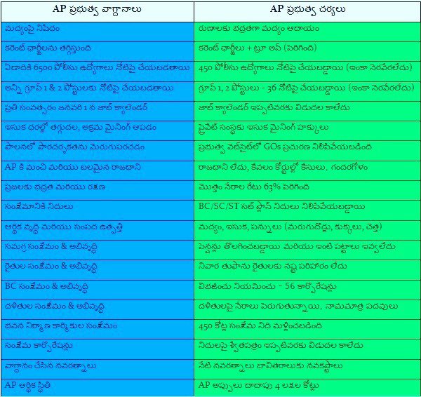 sks_sarma's tweet photo. #SaveAPfromYSRCP
Keep Trust in  @PawanKalyan ❤️ https://t.co/jYOKJNVcKC