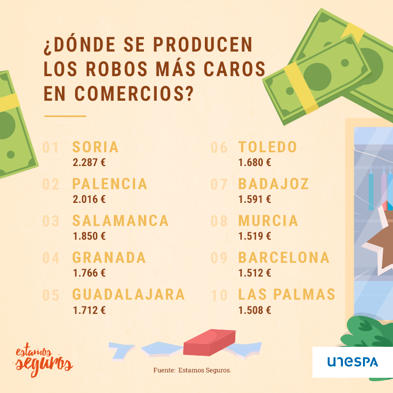 REALEMalilla's tweet photo. #Datos curiosos de los #seguros.
#RealeMalilla https://t.co/dR7XPkisqX