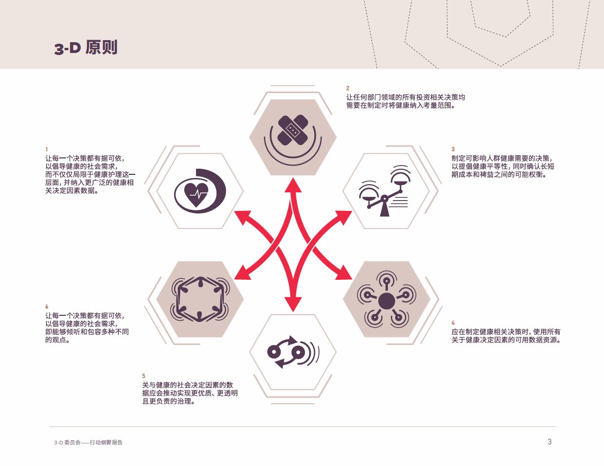 3-D Commission tweet media