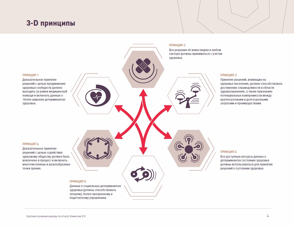 The #3Dreport summary, principles &amp; recommendations are available in 6 UN languages.

Arabic tinyurl.com/ttdrfaf4 
Chinese tinyurl.com/fskvwcyt 
English tinyurl.com/9mfnj92m 
French tinyurl.com/bs9bwk9m 
Russian tinyurl.com/2h7w5w8e 
Spanish tinyurl.com/es8uutjk