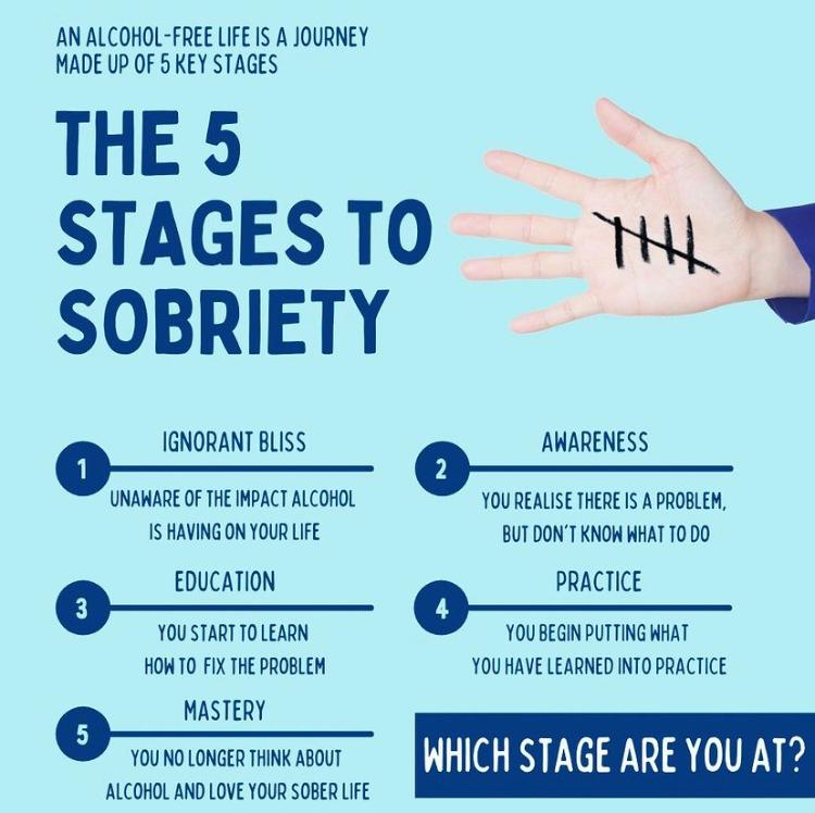 chapple_simon's tweet photo. There are 5 key stages to becoming sober and finding peace and happiness. Which stage are you at?
#stagesofsobriety #howIgotsober #sober #sobercurious #alcoholproblems #alcoholaddiction #ignorantbliss #sobrietyquotes #soberquotes #sobercoach #sobrietycoach #alcoholismrecovery https://t.co/lWajnfMEl5