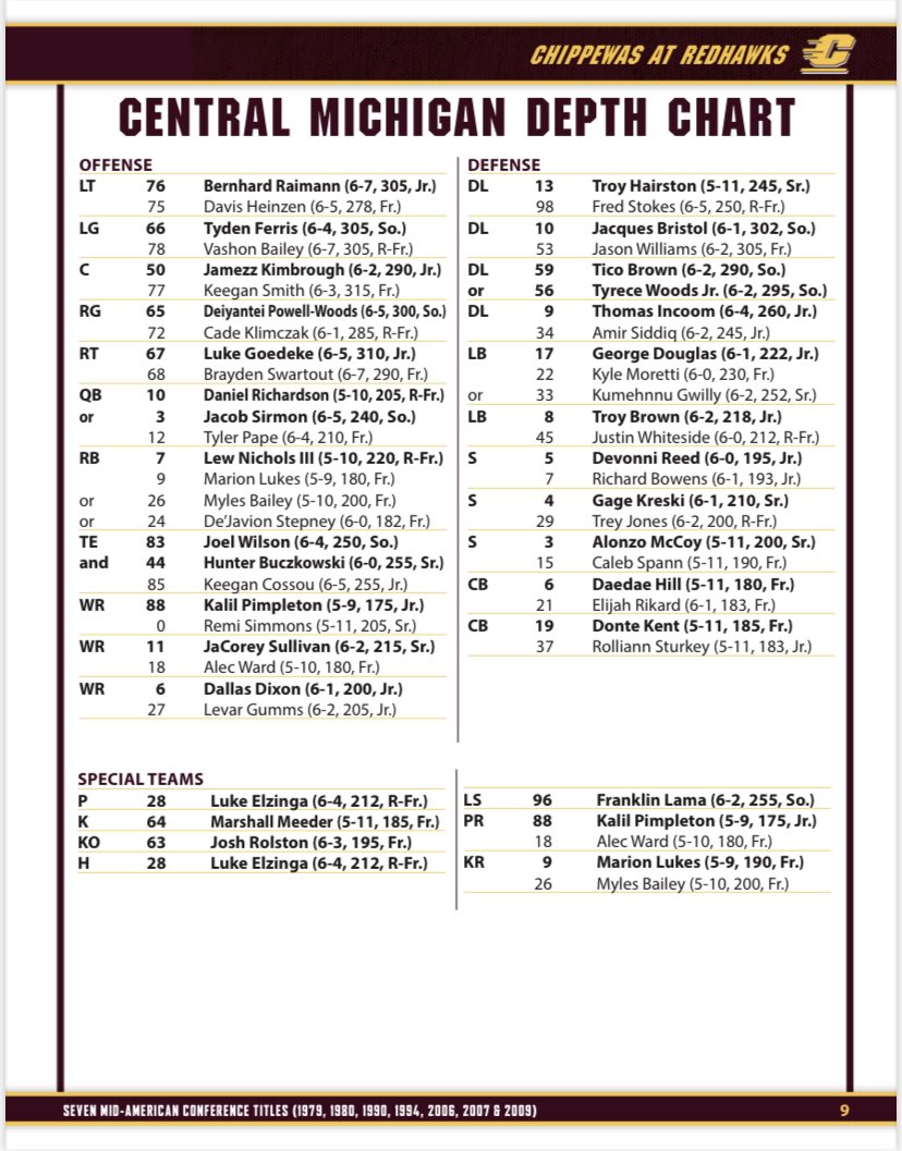 Central Michigan depth chart - QB1 is Daniel Richardson OR Jacob Sirmon