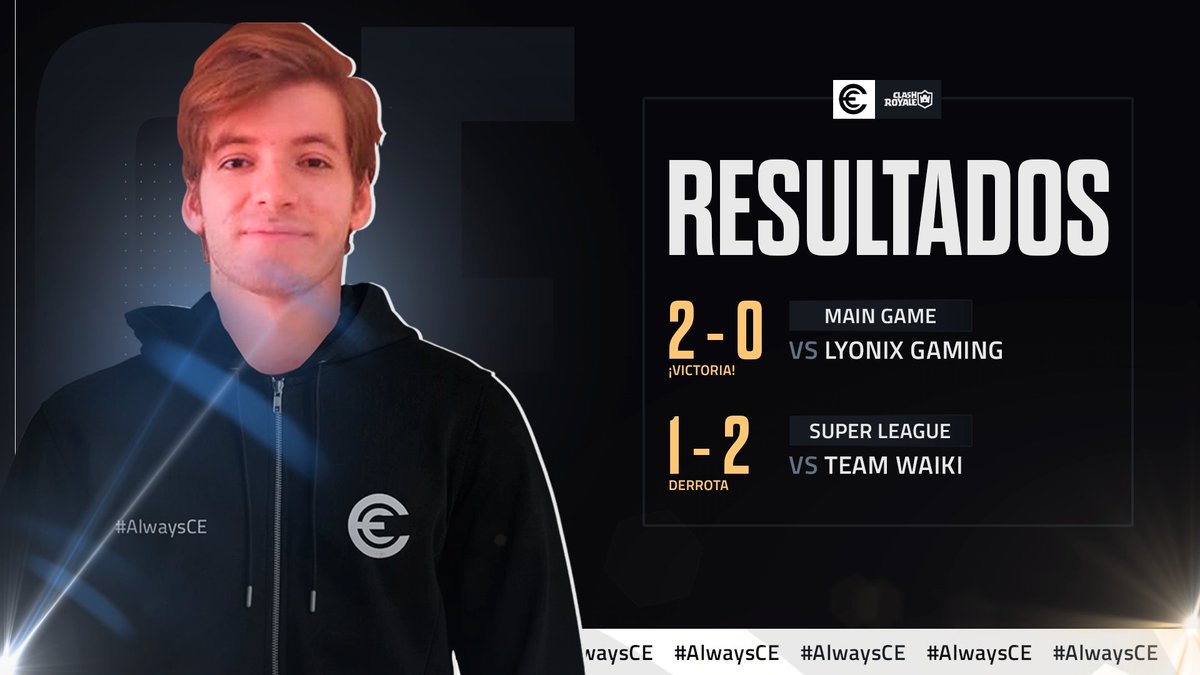 • RESULTADOS | #CR

⚔ Aseguramos los Playoffs en MainGame con un sólido triunfo, aunque lamentablemente CE nos fue de las manos el pase a semifinales en SL 😔
 
🆚 @LyonixGaming
🏆 <a href="/MaingameGg/">Maingame GG</a>
📝 2-0 ✅
⭐ <a href="/Luc_Dubs/">LucDubs</a>

🆚 <a href="/TeamWaikiPE/">TEAM WAIKI</a>
🏆 @SuperLeague_CR
📝 1-2 ❌

#AlwaysCE