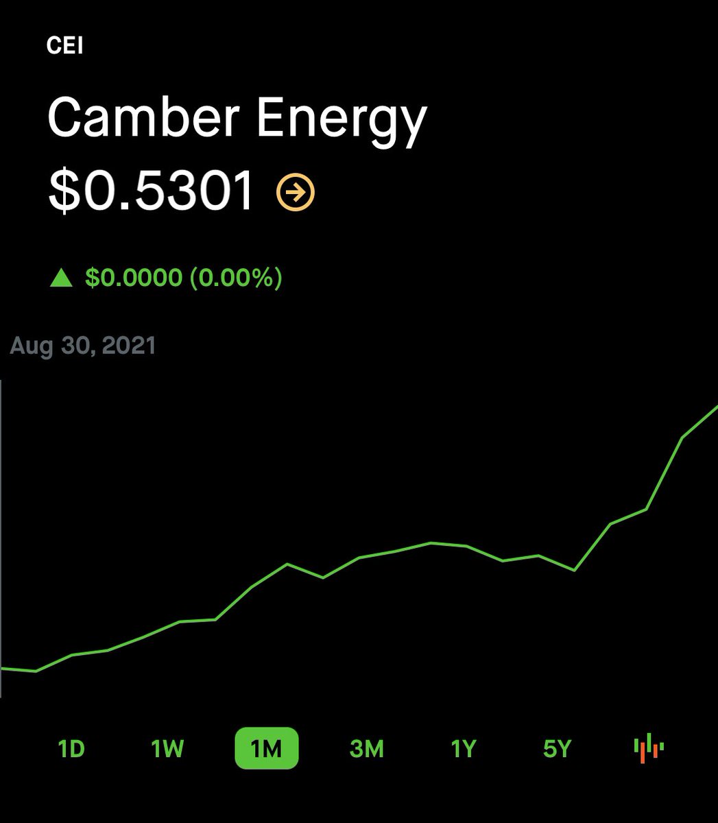 supermariostonk's tweet photo. @LadeBackk $CEI ONE MONTH AGO 🚀 https://t.co/3Pp4TjjsDD